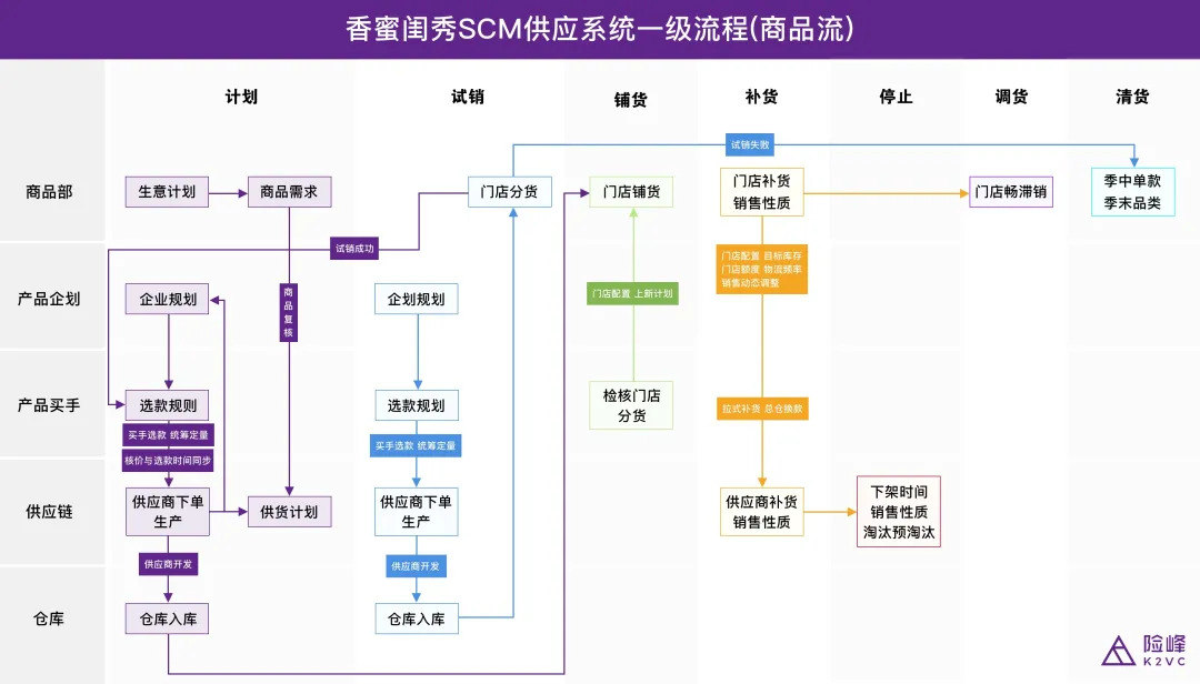 的香蜜闺秀看下沉市场连锁品牌新打法ag旗舰厅网站入口从年收入12亿(图3)