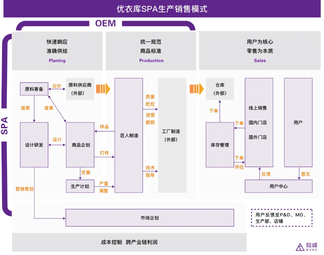 的香蜜闺秀看下沉市场连锁品牌新打法ag旗舰厅网站入口从年收入12亿(图4)