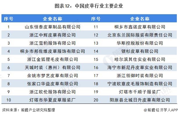 业全景图谱》(附产业链现状、市场规模、区域分布等)ag旗舰手机版预见2021：《2021年中国皮草行(图2)