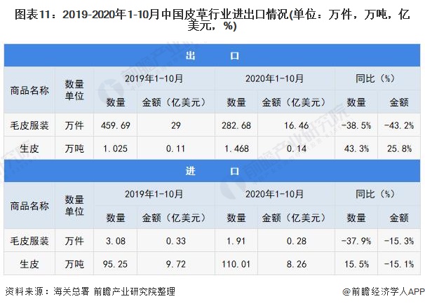 业全景图谱》(附产业链现状、市场规模、区域分布等)ag旗舰手机版预见2021：《2021年中国皮草行(图4)