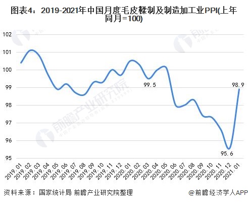 业全景图谱》(附产业链现状、市场规模、区域分布等)ag旗舰手机版预见2021：《2021年中国皮草行(图5)