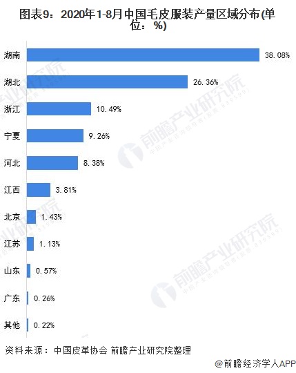 业全景图谱》(附产业链现状、市场规模、区域分布等)ag旗舰手机版预见2021：《2021年中国皮草行(图6)
