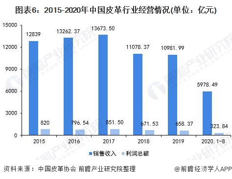 业全景图谱》(附产业链现状、市场规模、区域分布等)ag旗舰手机版预见2021：《2021年中国皮草行(图14)